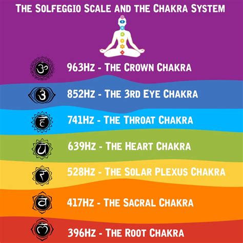 healing hz|hz healing frequency charts.